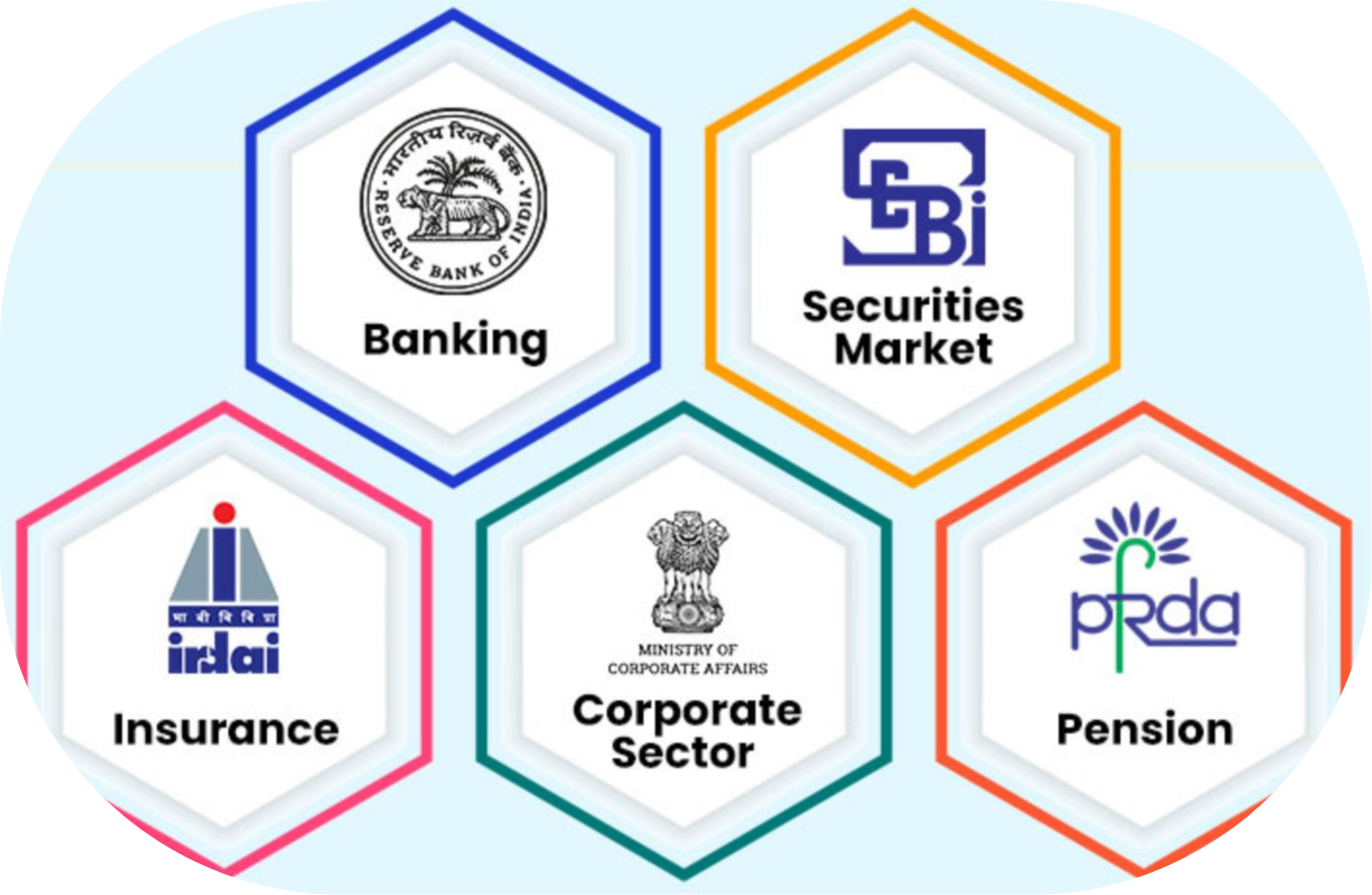 Regulatory Entities 📊