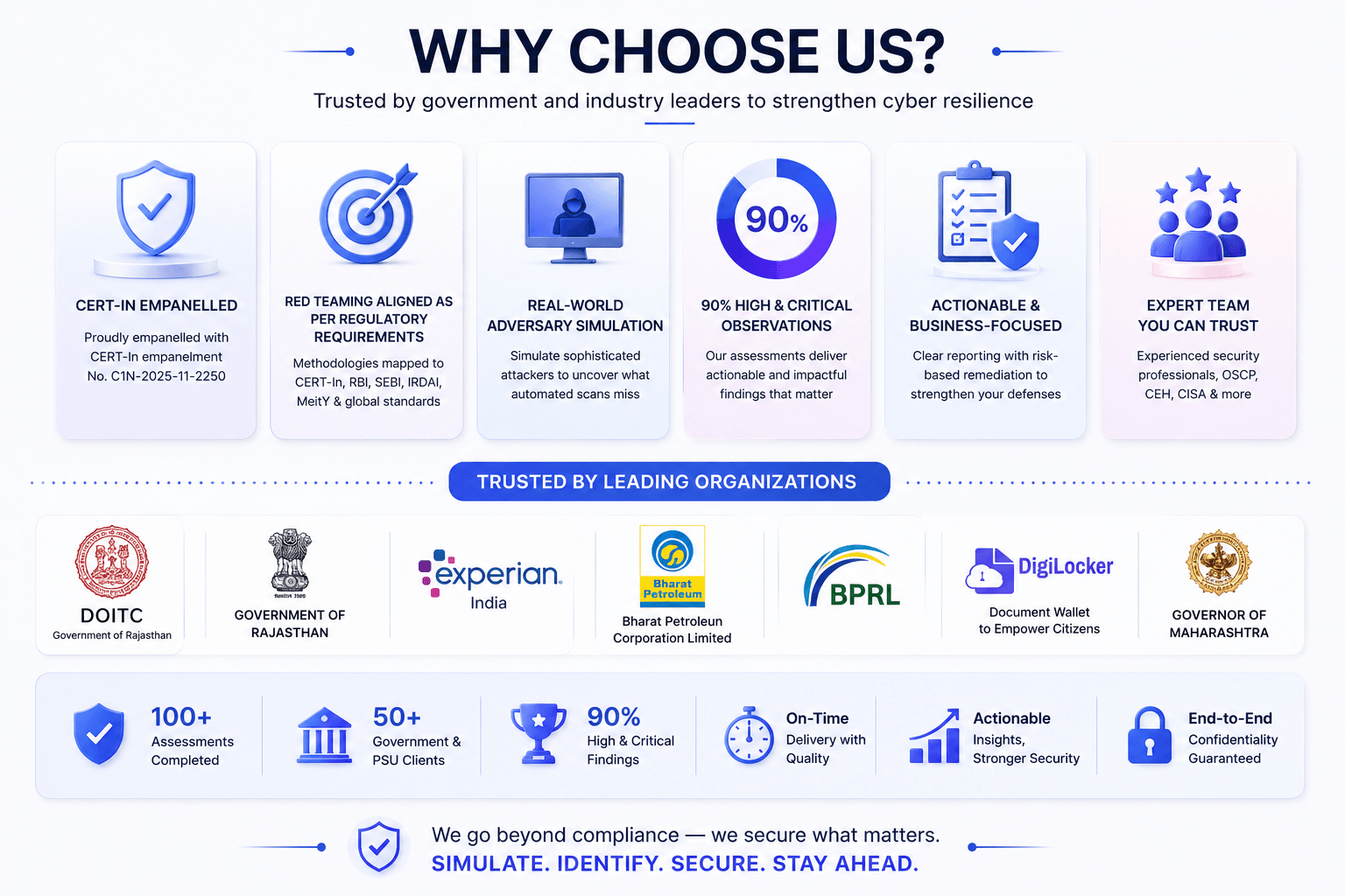 Why choose us visual